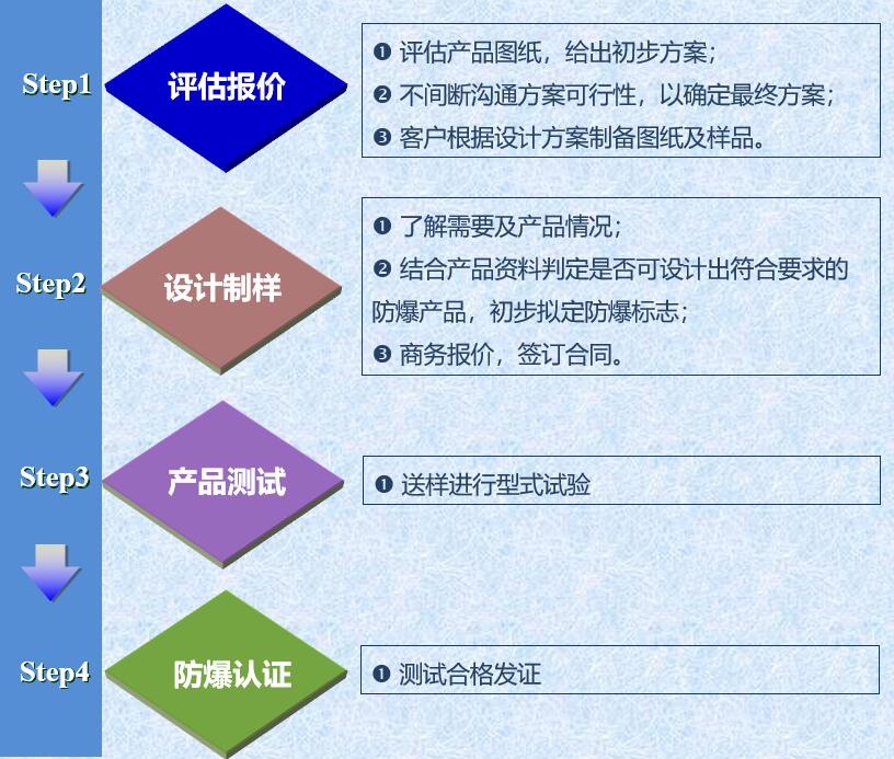 午夜福利试看設計服務流程圖.jpg