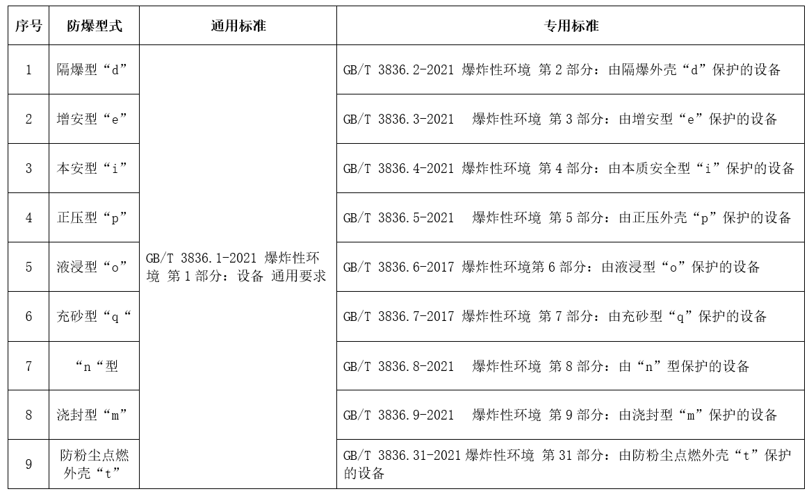 午夜福利试看電氣CCC認證型式和標準.jpg
