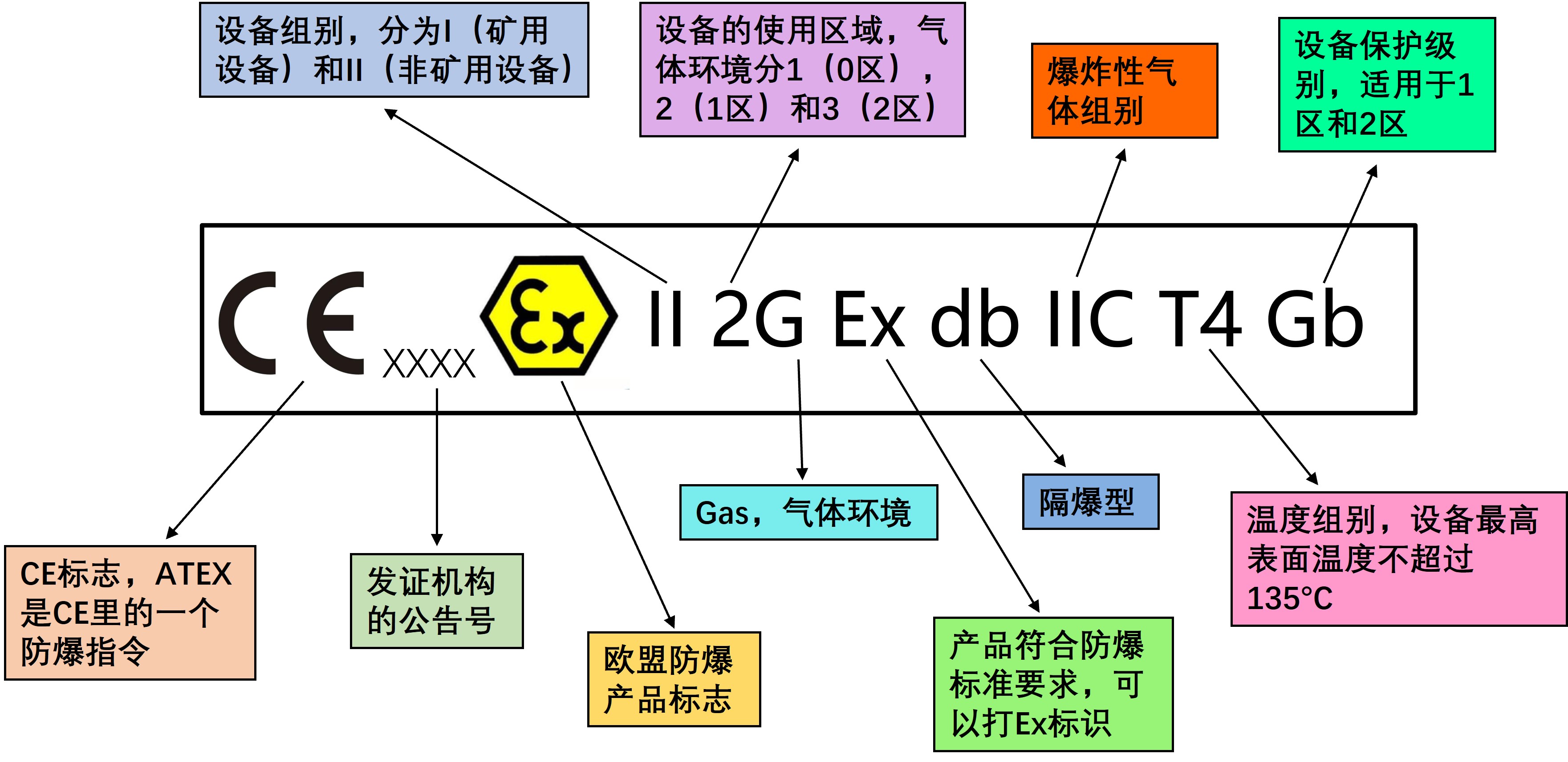 ATEX午夜福利试看標誌-氣體環境.jpg